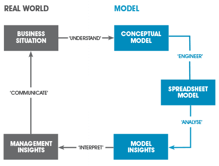 financial model builder financial model builder