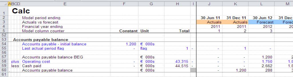 Accounts Payable Balance