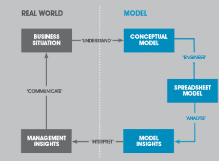 Feature image Business analysis lifecycle