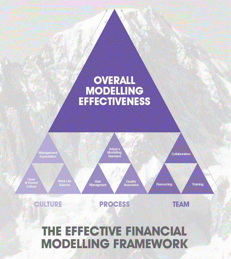 Collaborative Financial Modelling