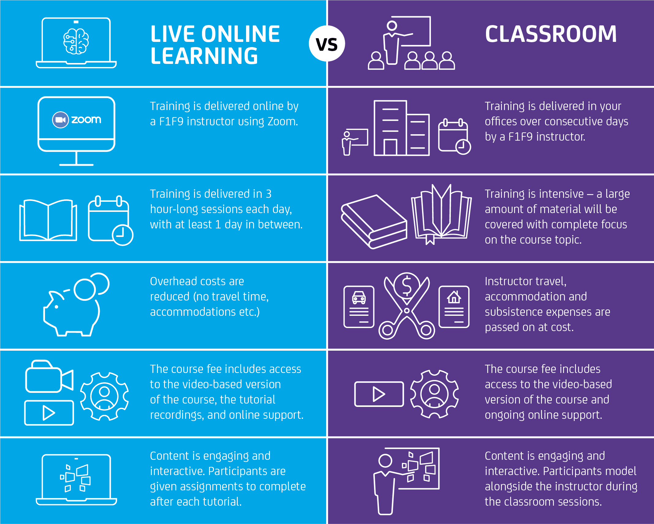 Live online training or classroom training?