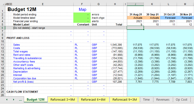 Actuals and budget data sheets